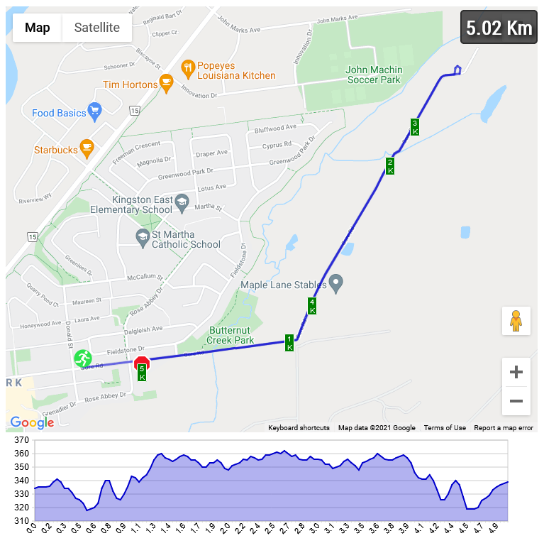 Twosome Run Course